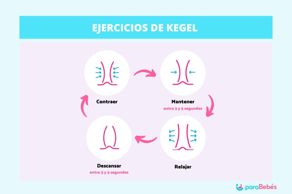 Quais são os exercícios de Kegel e como executá -los no pós -parto